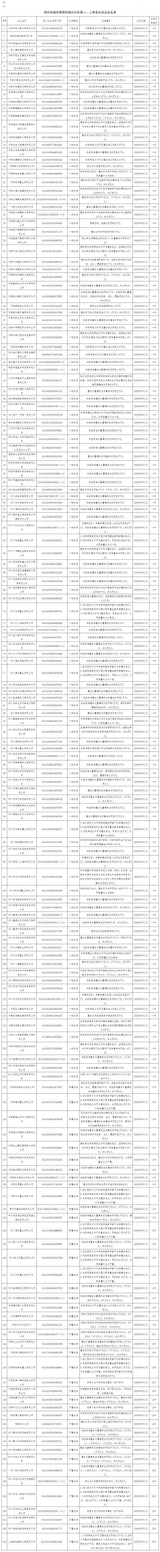 郑州兴和置业有限公司