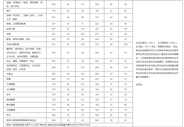 2021年全国硕士研究生招生考试<span class=
